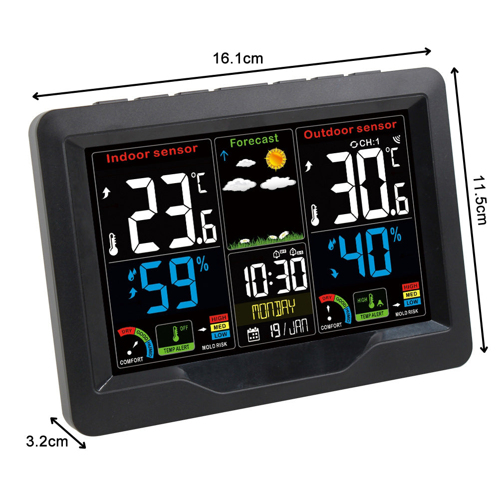 WeatherMate™ Forecast Display